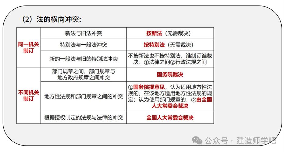 一级建造师法律法规(最难考的四大证)-图1