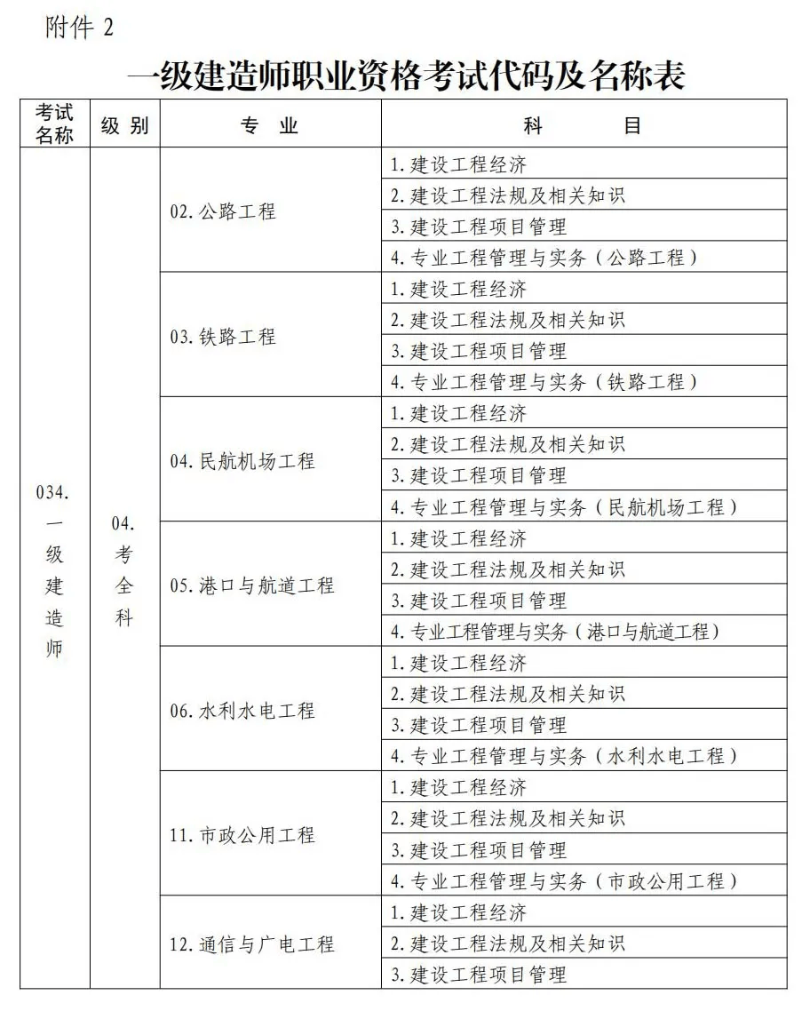 2024一级建造师资料(2024年一级建造师报名时间及条件)-图1