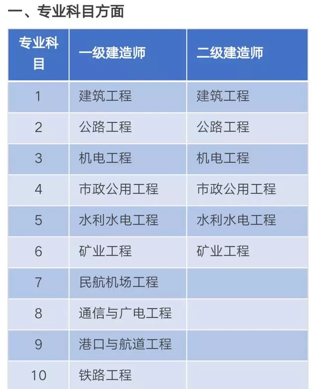 高级工程师和一级建造师(高级工程师含金量高吗)-图1