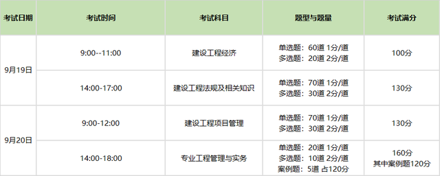 国家一级建造师好考吗(一建和cpa哪个难考)-图1