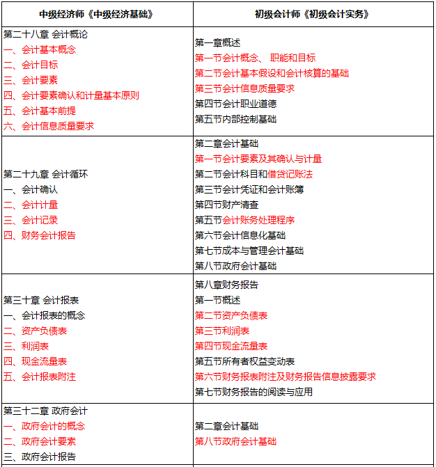 2024初级经济师分数线(中级经济师报名条件)-图1