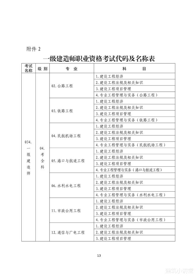 2024一级建造师合格标准线(一级建造师)-图1