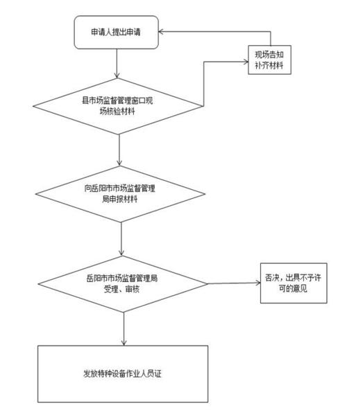 安全员日常工作流程明细(工地安全员负责什么)-图1