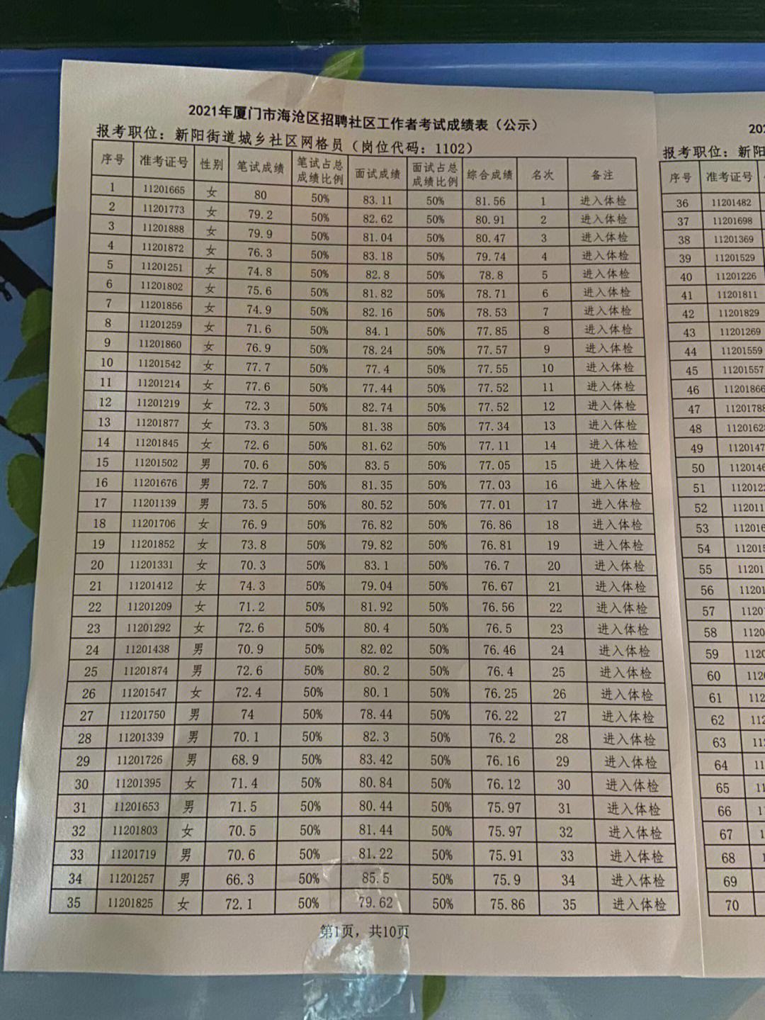 西安市网格员实际工资(网格员报名入口官网)-图1