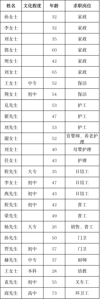 安全员工资每月多少钱(工地安全员负责什么)-图1