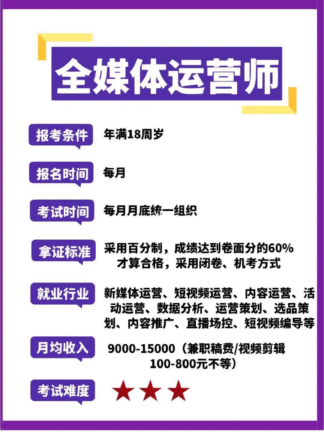 广州全媒体运营师报名入口(自媒体注册平台)-图1