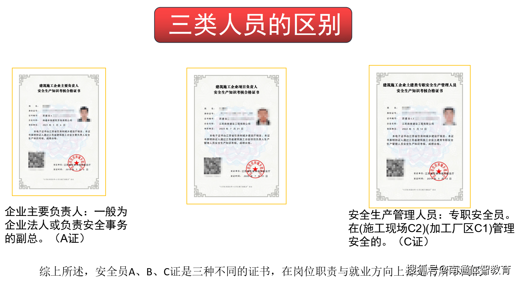 施工安全员证(工地安全员证报考条件)-图1