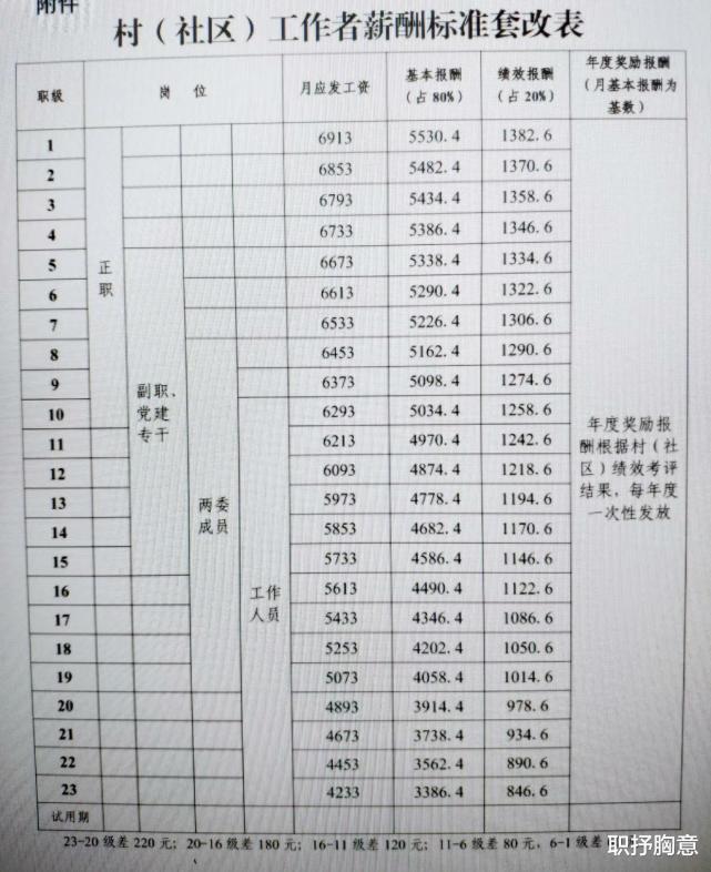 村里的网格员每月300元工资(2024年网格员待遇)-图1