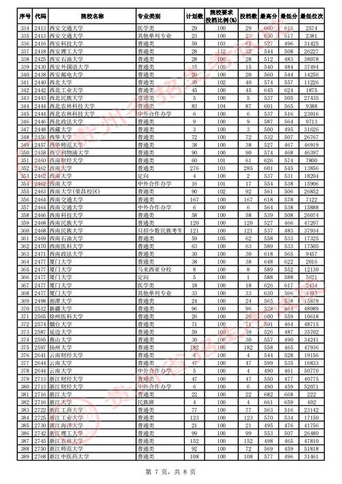 贵州大学分数线(贵州大学本科线是多少)-图1