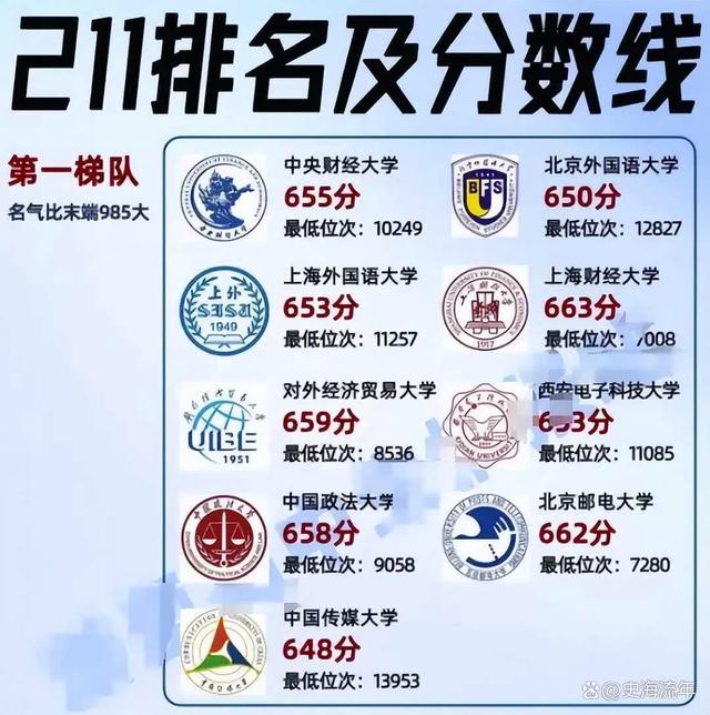 山东经济学院分数线(济南财经大学多少分录取)-图1