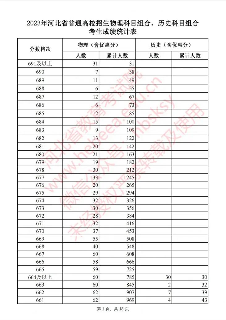 高考状元2023年考多少分(高三复读政策最新通知)-图1