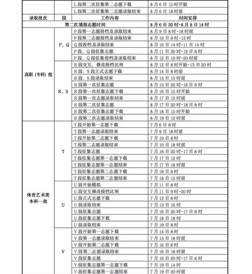 高考志愿档案状态查询时间(高考志愿表)-图1