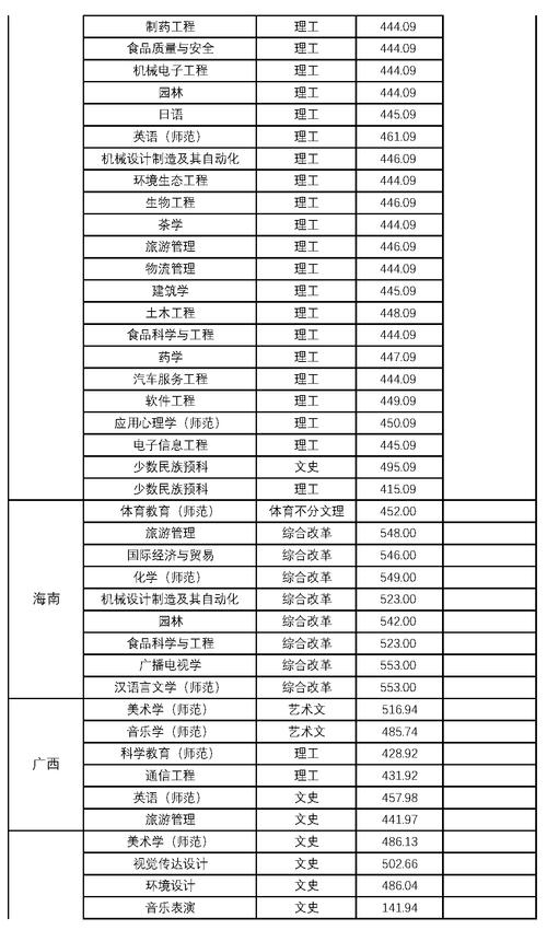 贵阳学院分数线(贵阳警官学校多少分录取)-图1