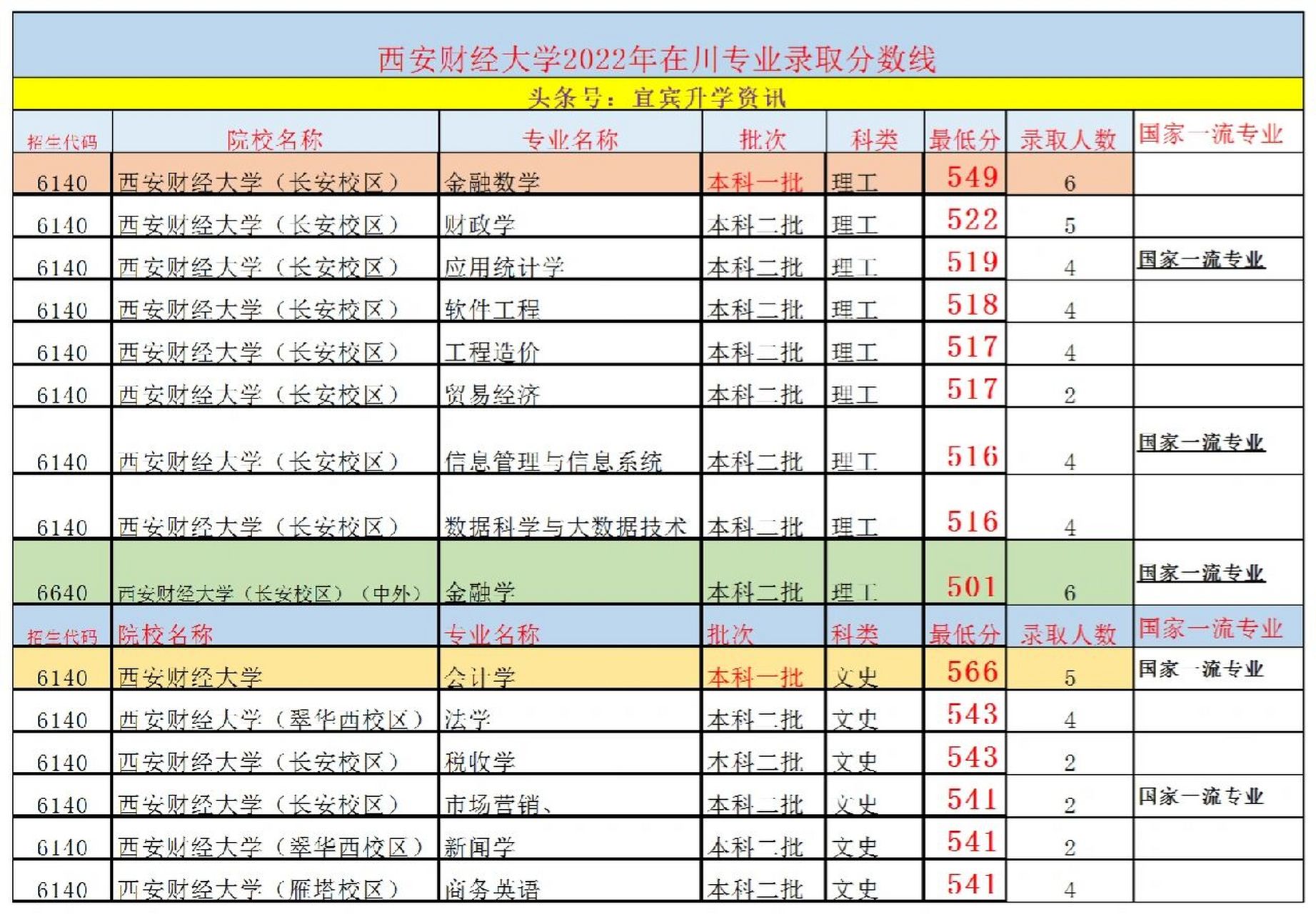 西安财经学院分数线(中外合作大学排名一览表)-图1