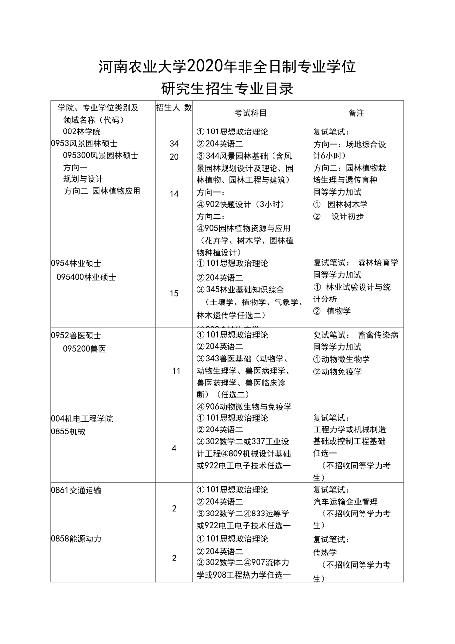 河南农业大学专业(冷门但好就业的专业)-图1