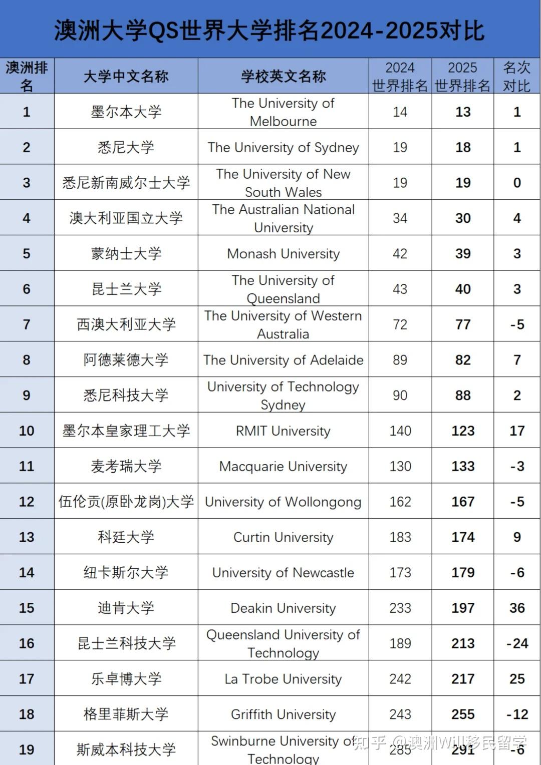 世界名牌大学(南加州大学简介)-图1