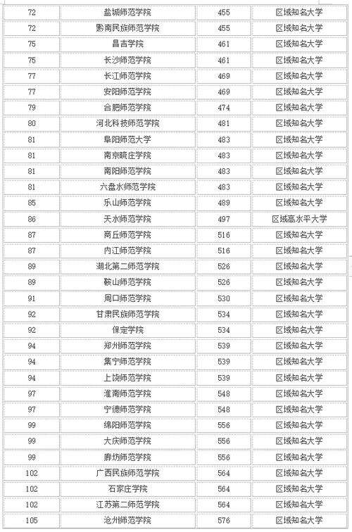 二本师范类院校排名(太原师范学院考研专业目录)-图1