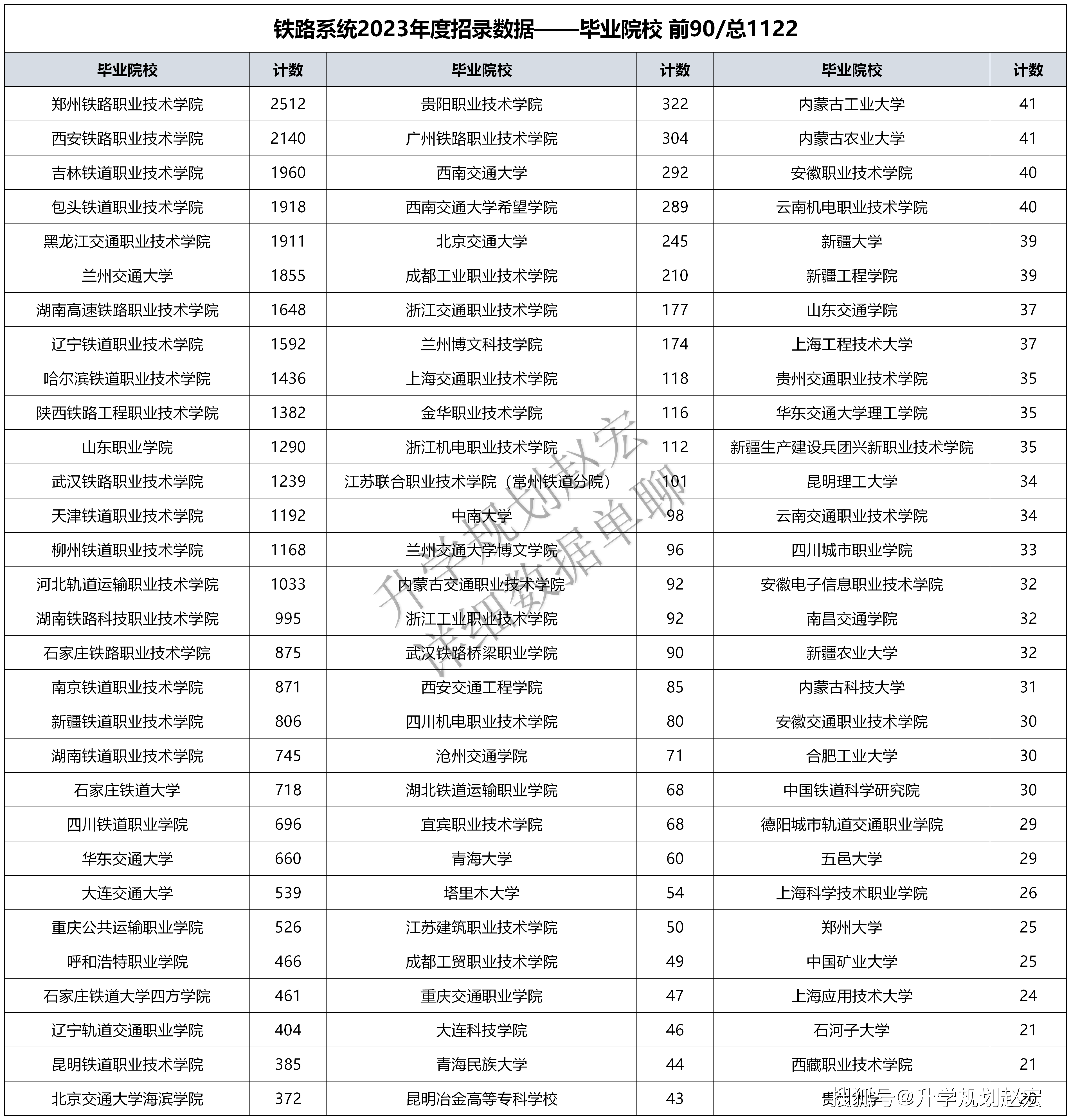 兰州交通大学排名(铁路最好的5个专业学校)-图1