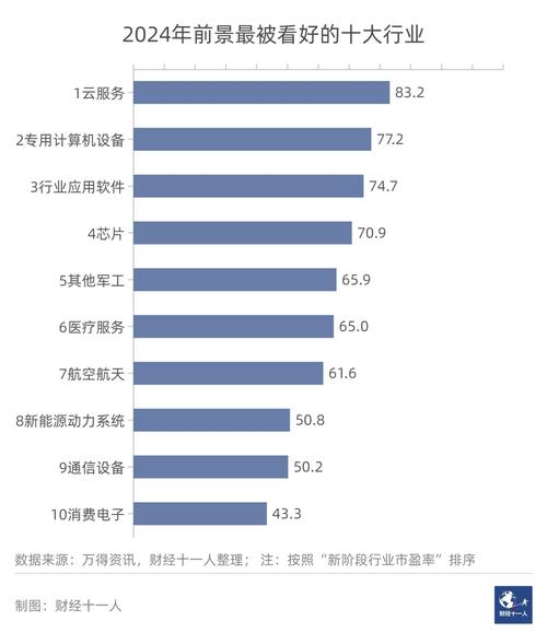 前景好的行业(十大冷门暴利生意)-图1