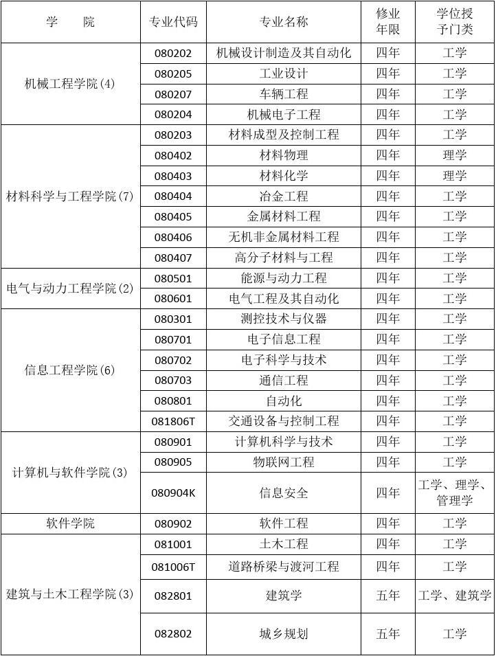 太原理工大学专业(软件工程主要学什么)-图1