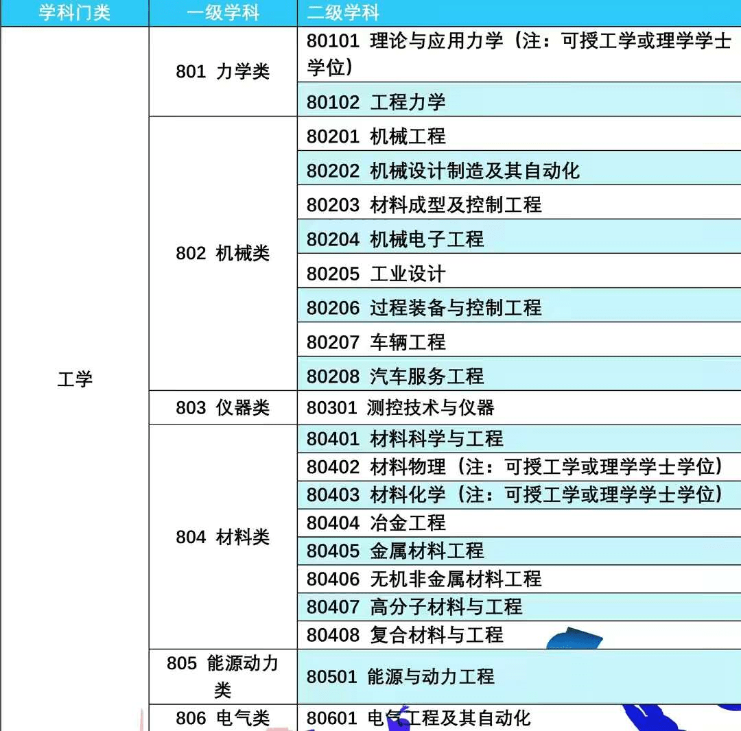 工业工程就业方向(张雪峰谈工业工程与管理考研)-图1