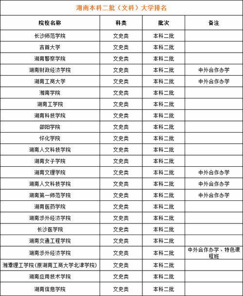 湖南二本公办大学有哪些学校(350分左右的公办学校)-图1