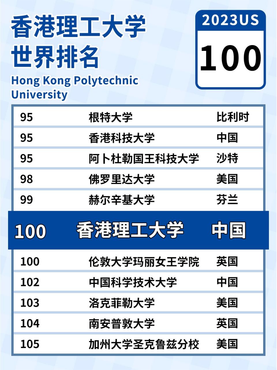 香港理工大学排名(香港最好的艺术类大学)-图1