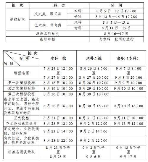 专科什么时候录取(专科考研需要什么条件)-图1