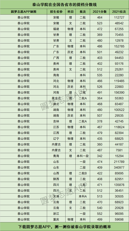 泰山学院分数线(专升本可以报考哪些大学)-图1