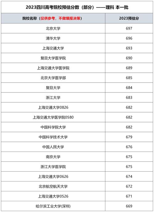 分数线2023高考录取分数线(平顶山学院分数线2023)-图1