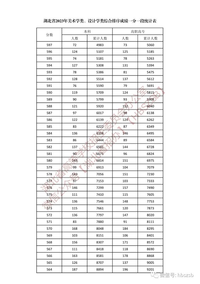 湖北省一本分数线(湖北高考志愿填报规则)-图1