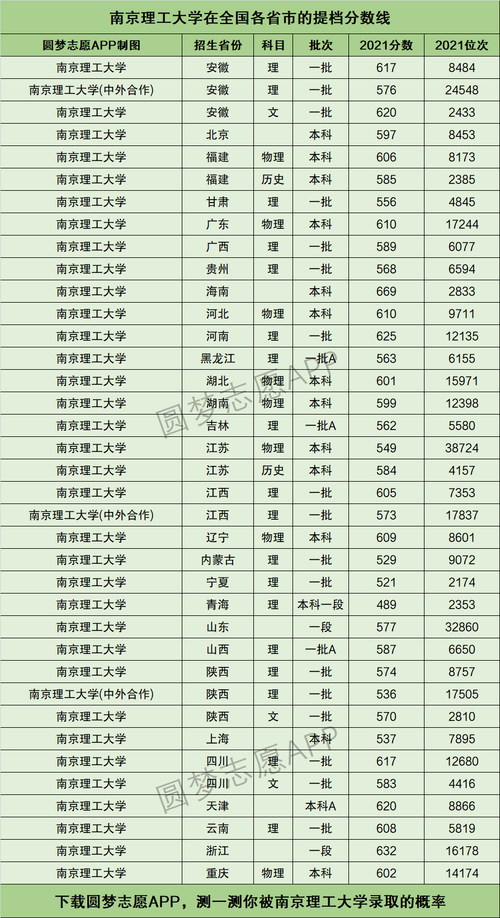 南京理工大学分数线(专升本可以报考哪些大学)-图1