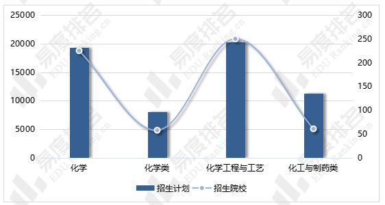 材料化学专业就业前景(材料化学专业考研可以考哪些专业)-图1