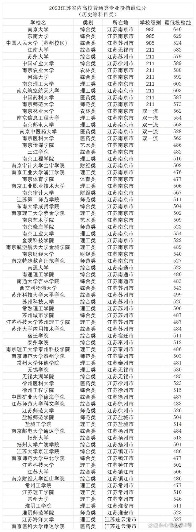 江苏本一分数线(江苏多少分能上一本)-图1