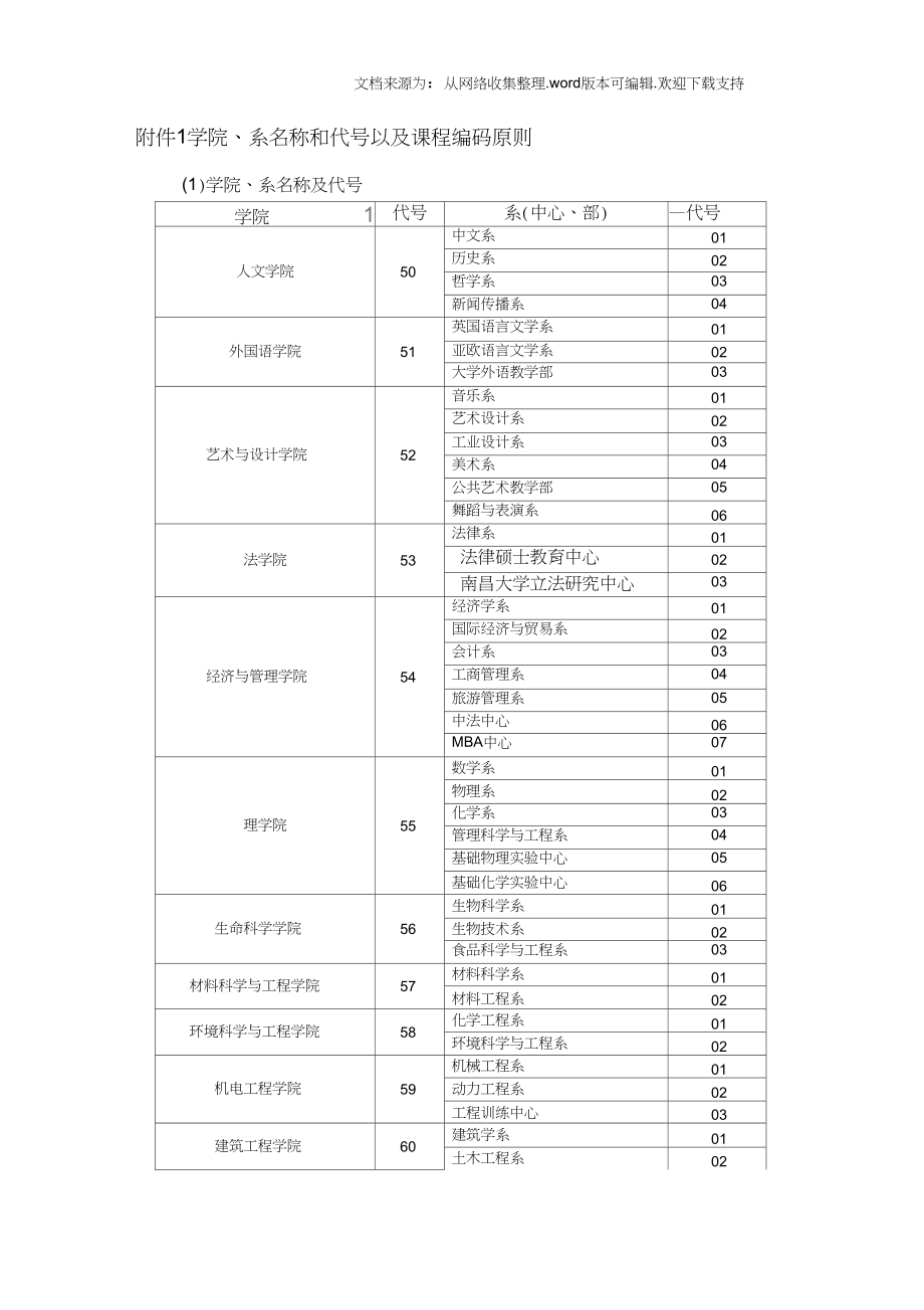 学院代码(2024院校代号一览表)-图1