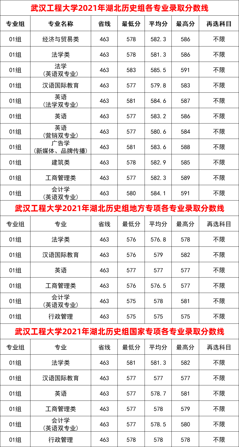 武汉工程大学分数线(湖北工业大学国际本科班招生简章)-图1