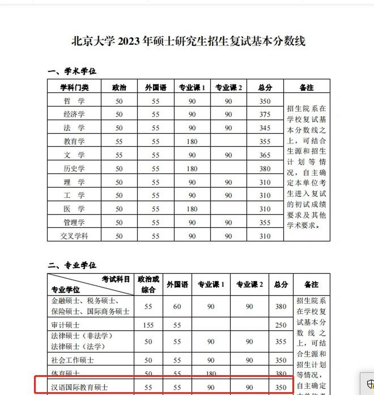 北大录取分数线2023(650分能上北大吗)-图1