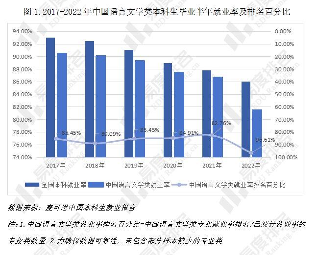 汉语言文学专业就业前景(24年的热门专业)-图1