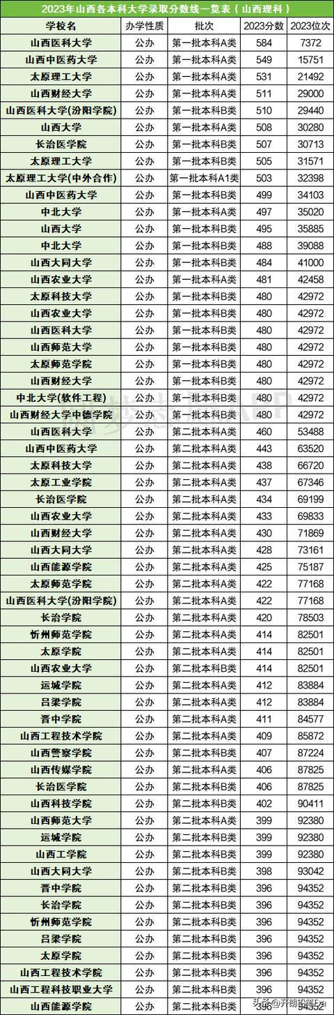 山西高考分数线2023(高考最难的三个省份)-图1