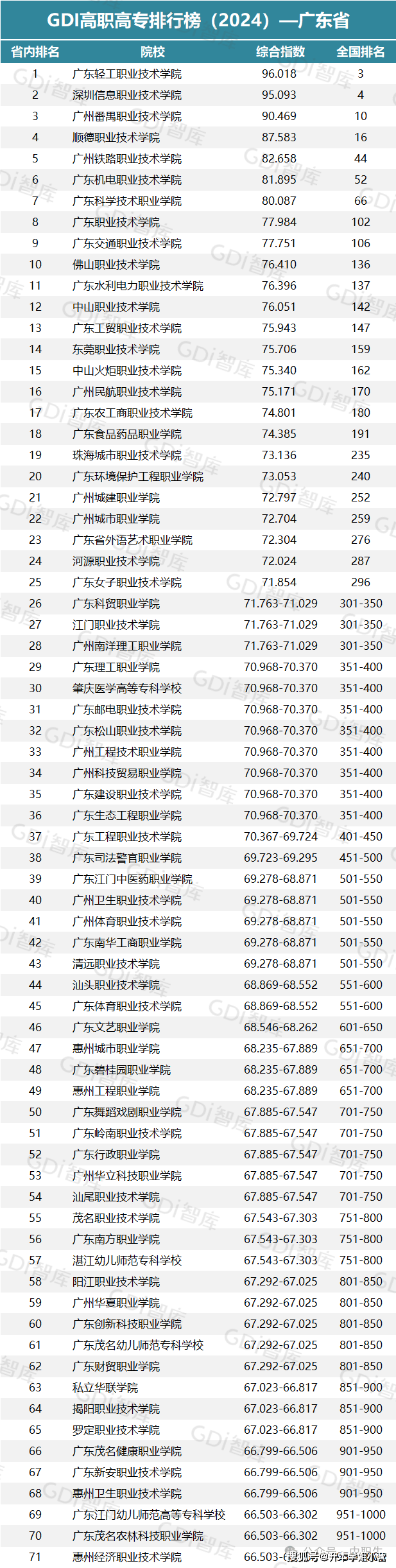 一专院校排名(专科学院全国排名)-图1