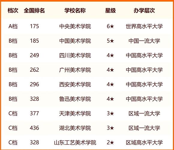 全国美术类院校排名(全国美术类大学排名一览表最新)-图1