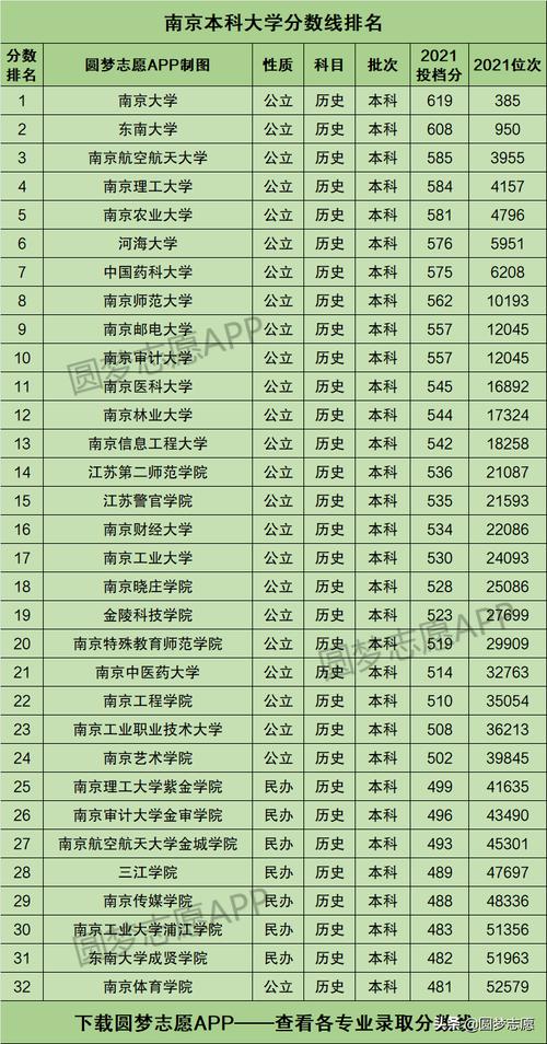 南京所有大学排名(南京工业职业技术大学排名)-图1