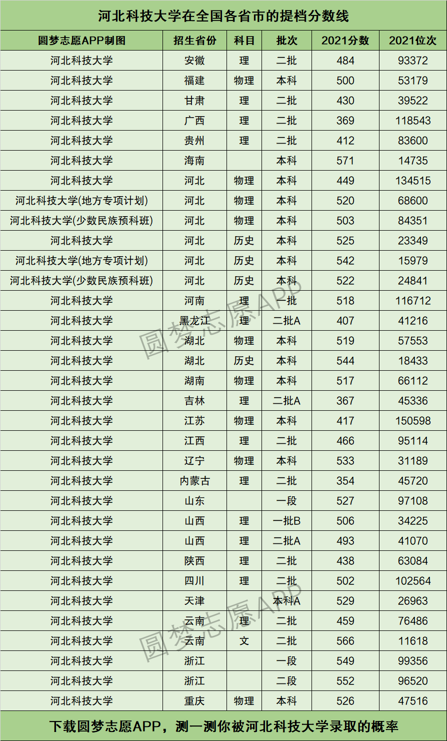 河北科技大学研究生分数线(考研流程详细说明)-图1