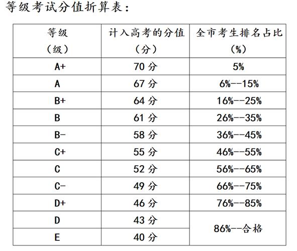 高考总分是多少分(大专学校招生官网)-图1