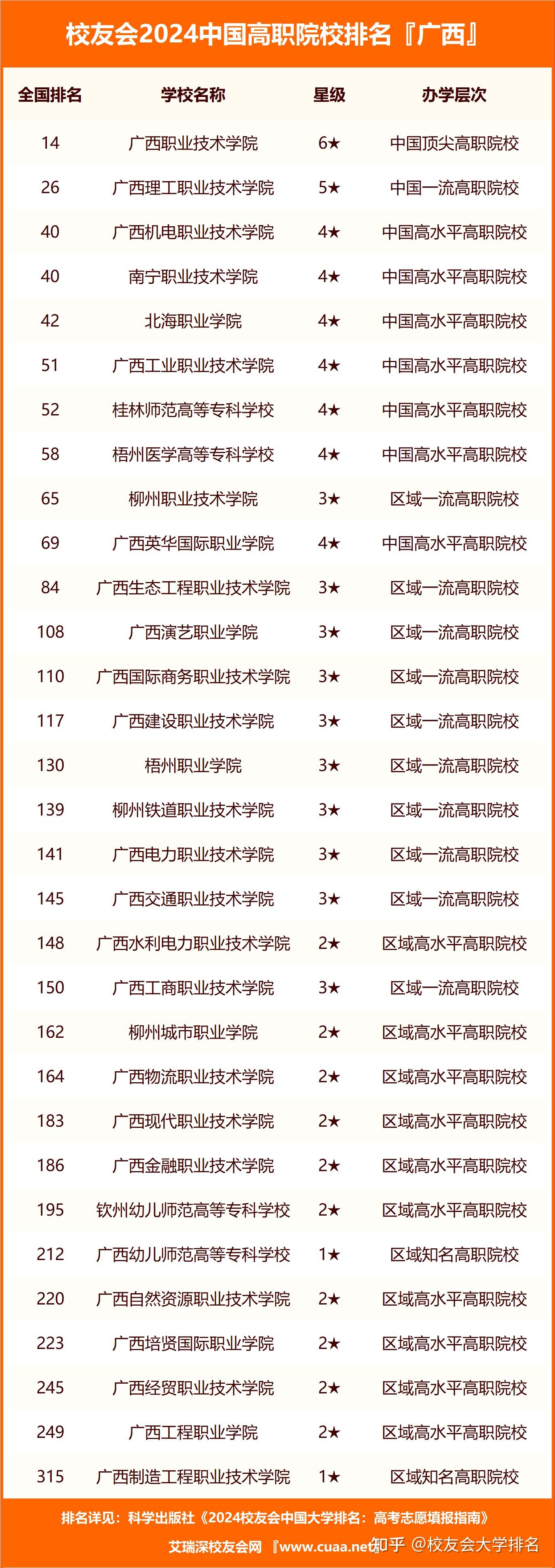 职业技术学校排名(邵阳排名前十的职高介绍)-图1