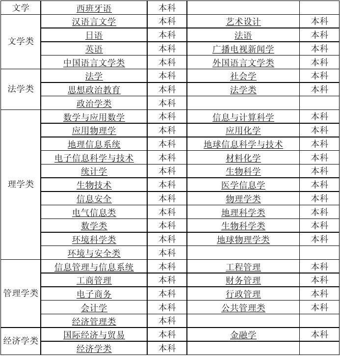 中南大学专业(世界100强大学排名最新)-图1