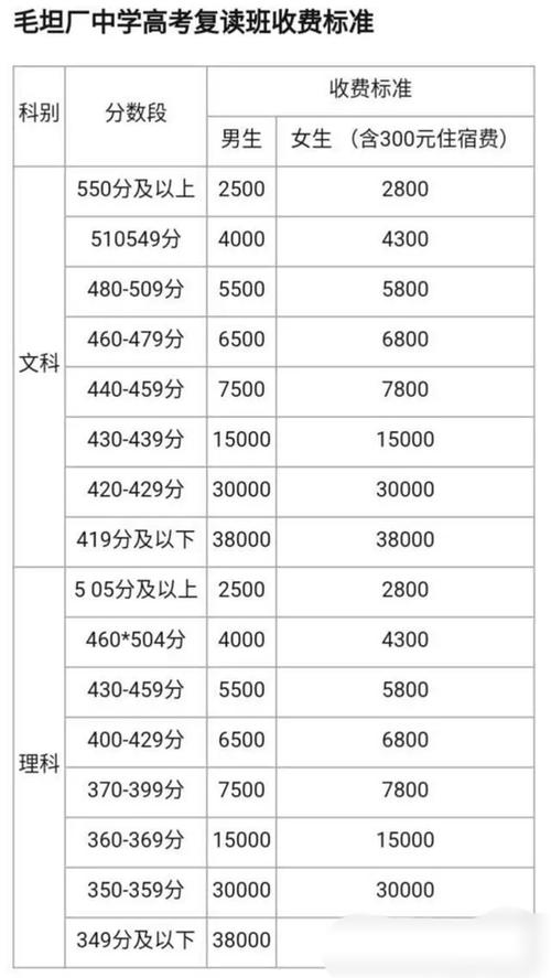 复读学校学费一般标准(复读班招生简章)-图1