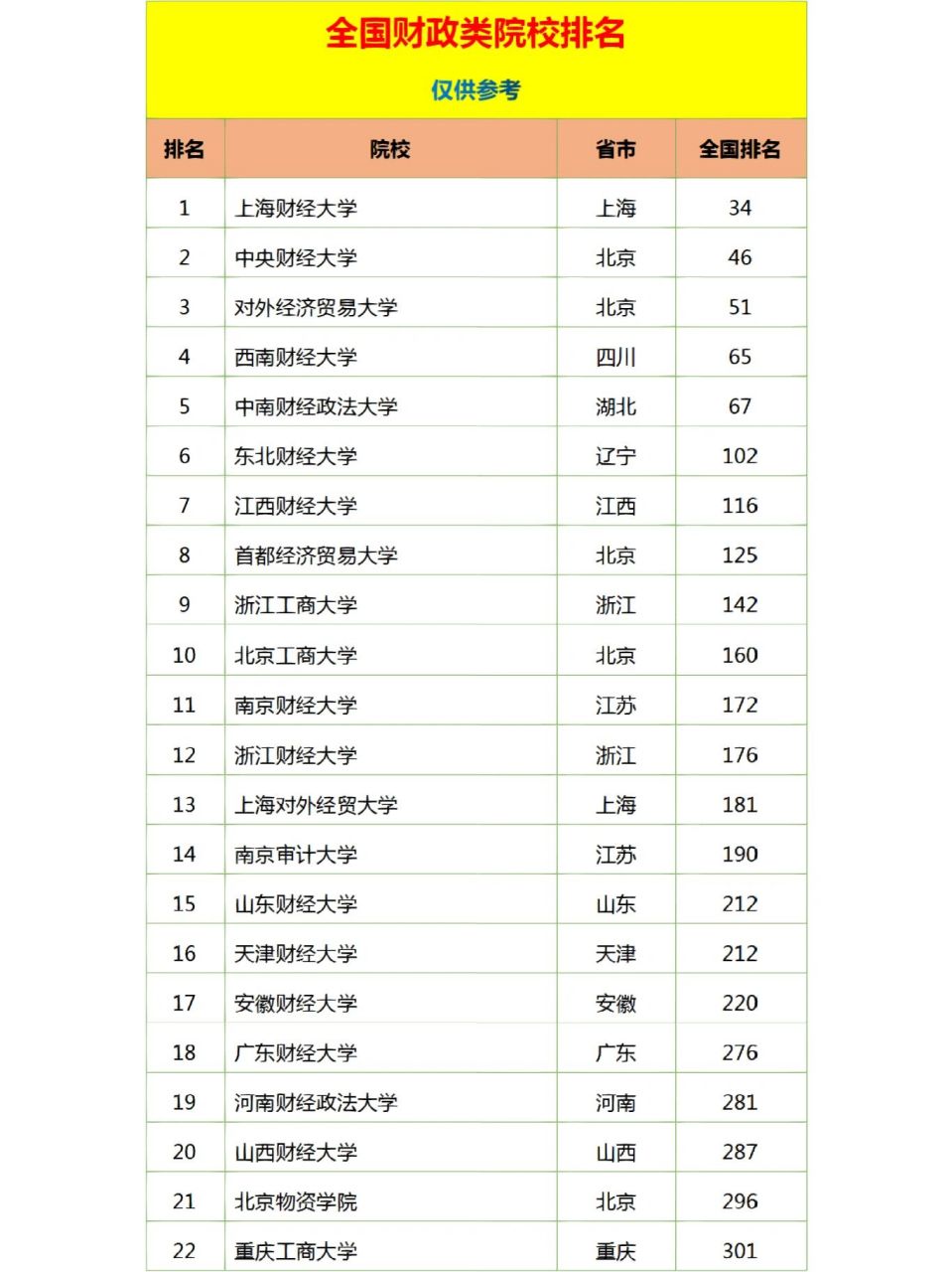 财经大学排行榜(中国财经类大学排名出炉)-图1