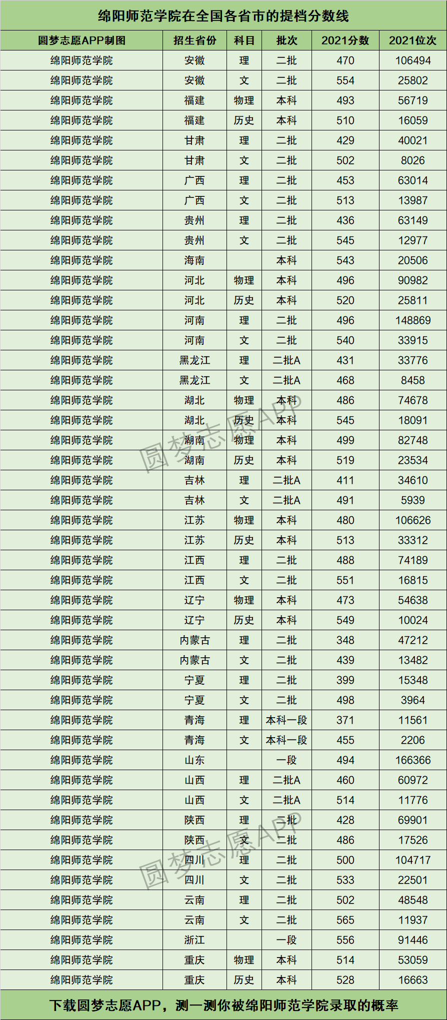 绵阳师范学院分数线(绵阳市公费师范生名额)-图1