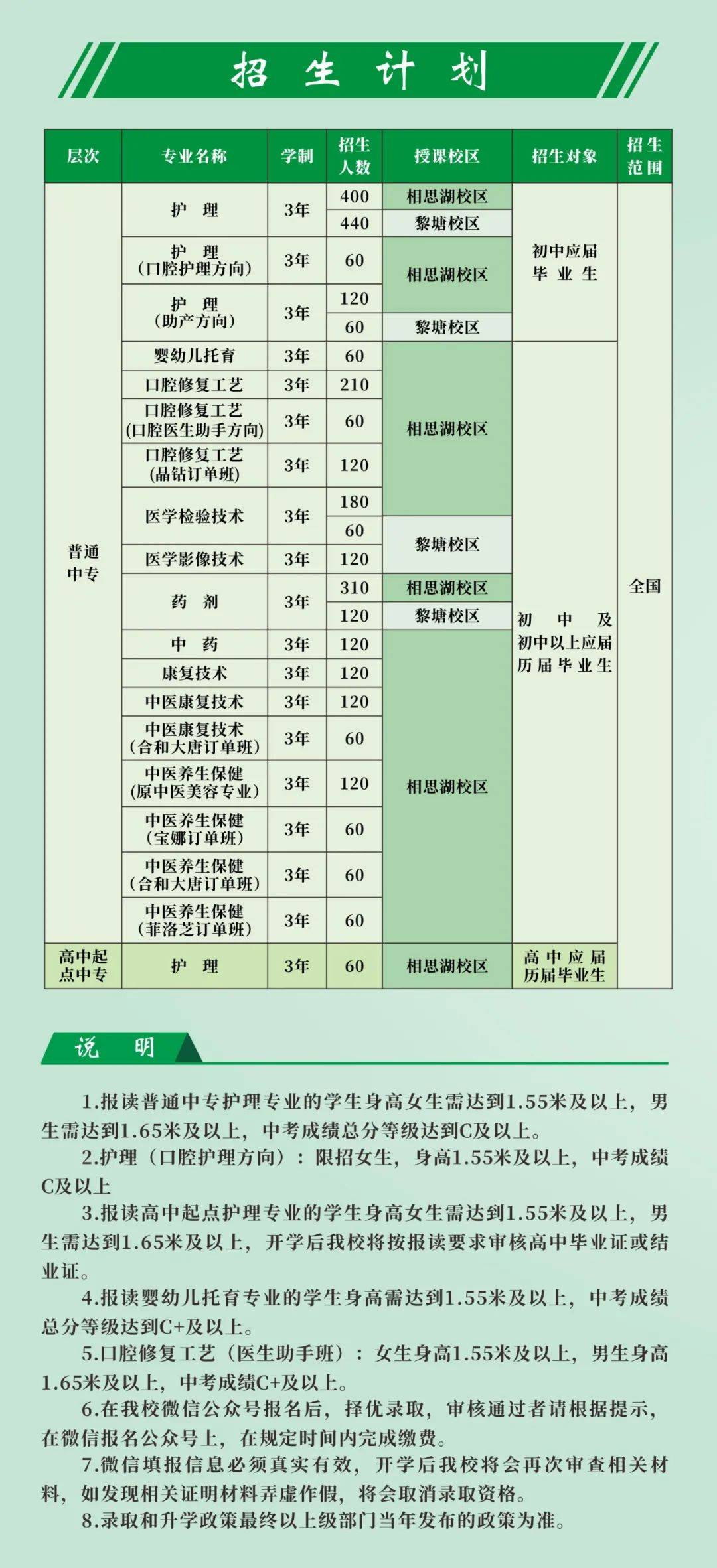 卫校招生(广州大专学校招生官网)-图1